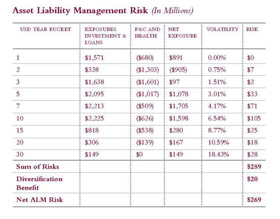 Asset Liability