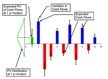 IRRchart1