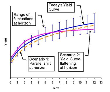 IRRchart2