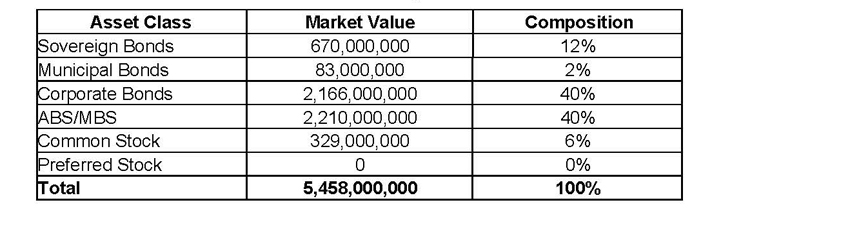 InvestProfile