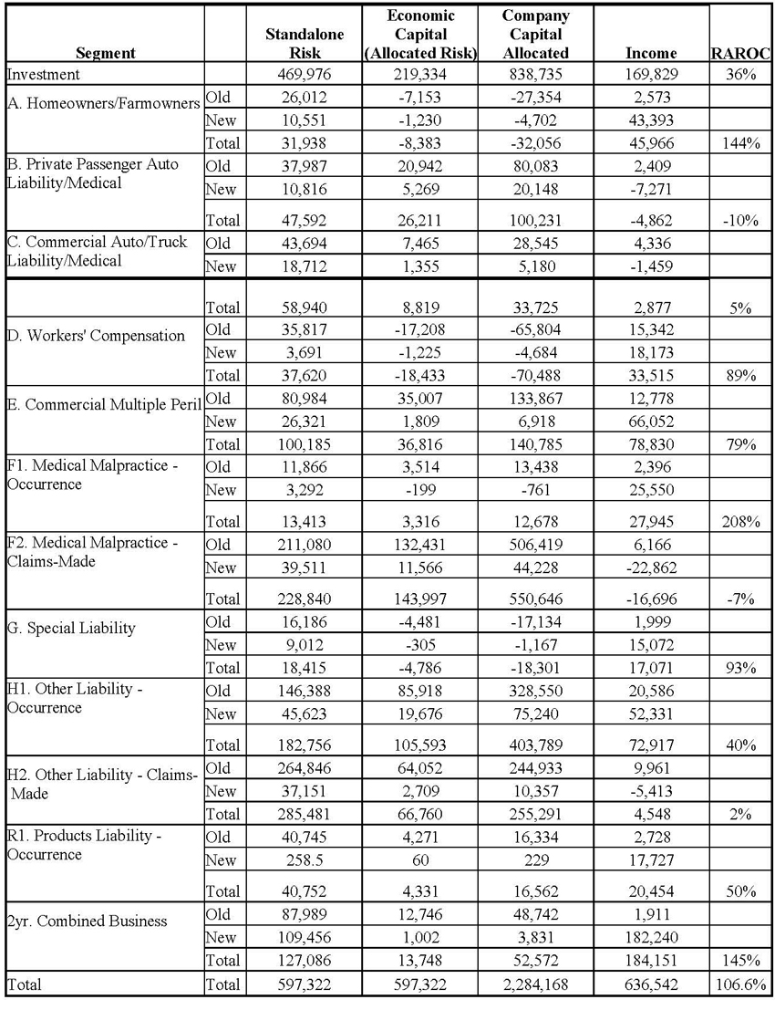 Table3