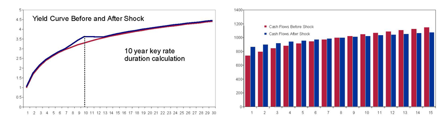 IRRchart5