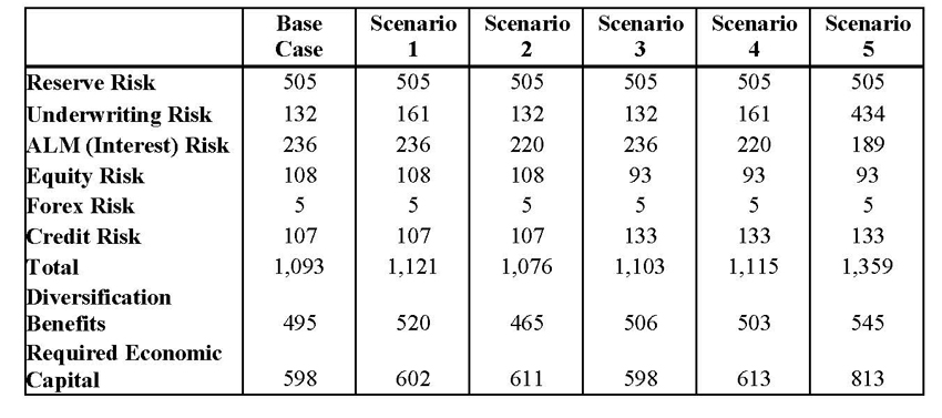 Table1