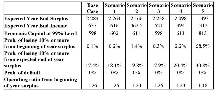 Table2